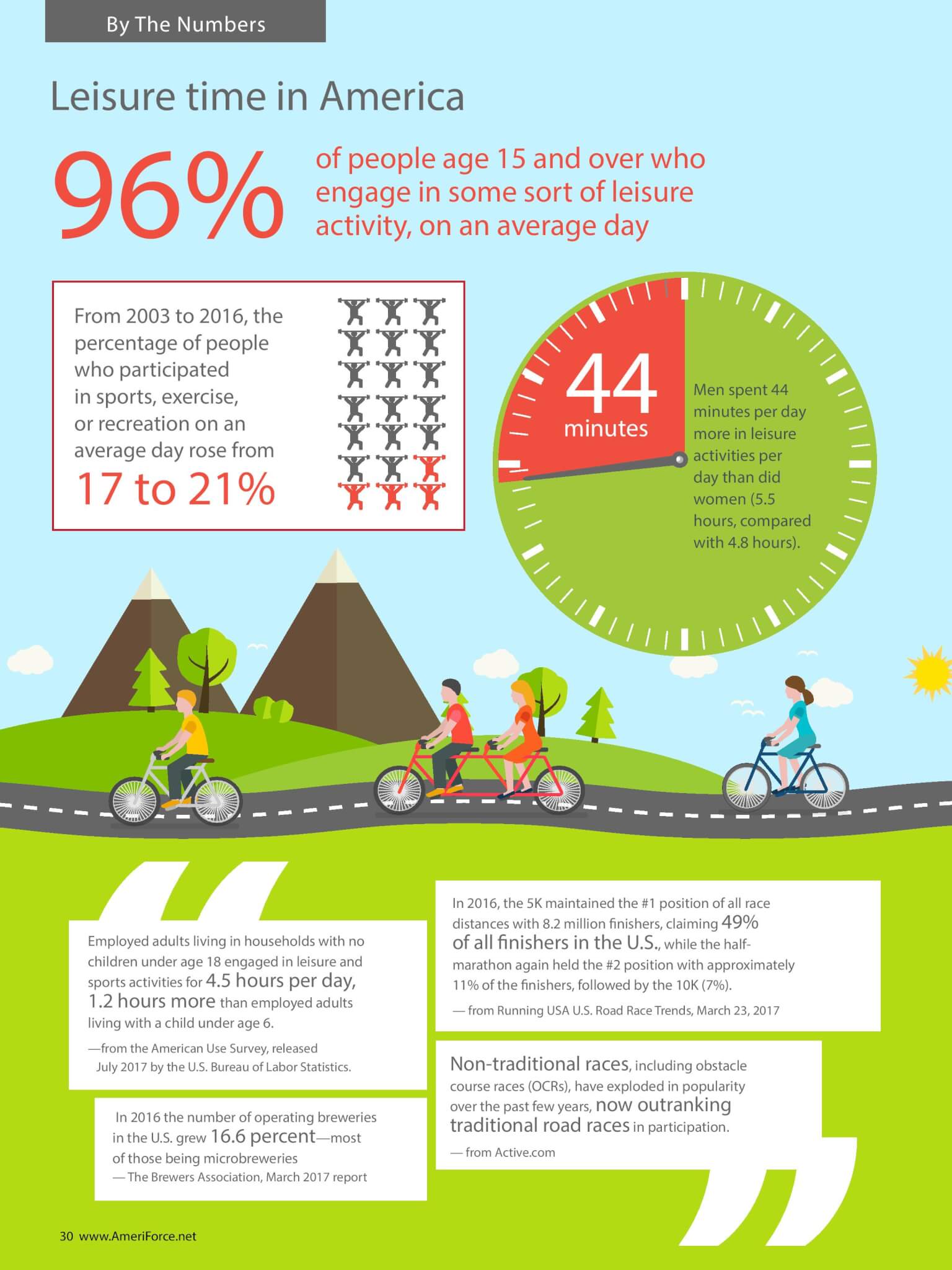 leisure-time-in-america-infographic-military-families