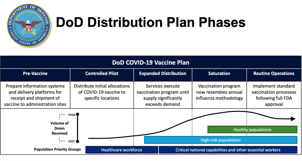 COVID-19 vaccine military