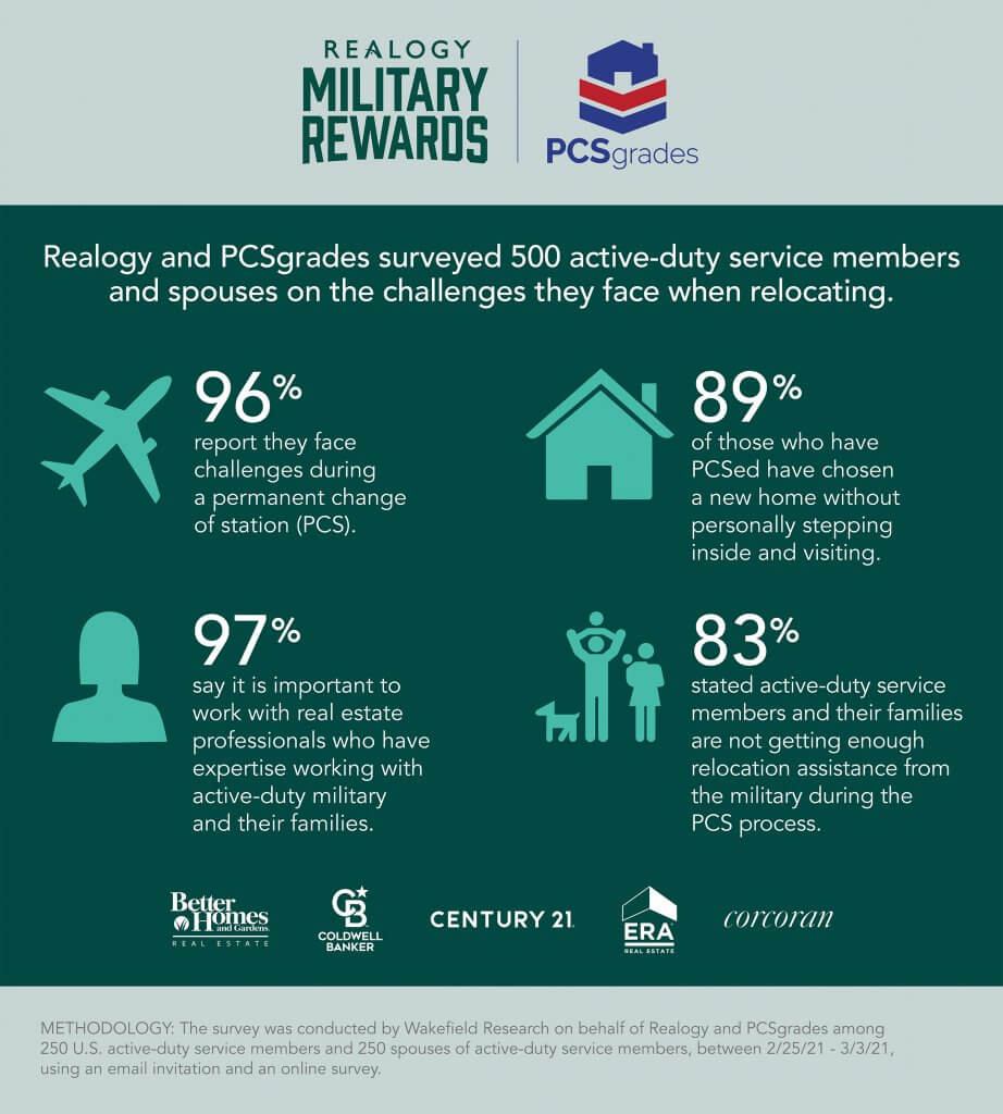 Military Families Magazine. PCS Grades. Realogy Military Rewards. 